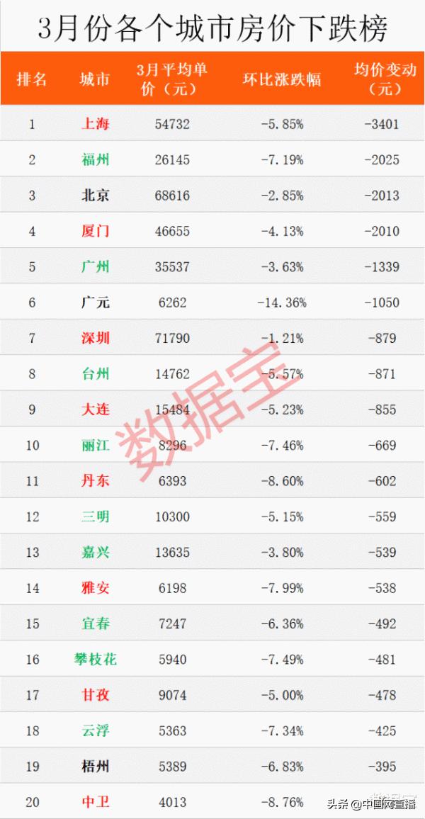 宁夏中卫楼市喜讯：最新房价动态，美好家园增值潜力无限