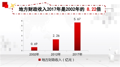 展望未来：中国砥砺奋进的全新发展战略蓝图