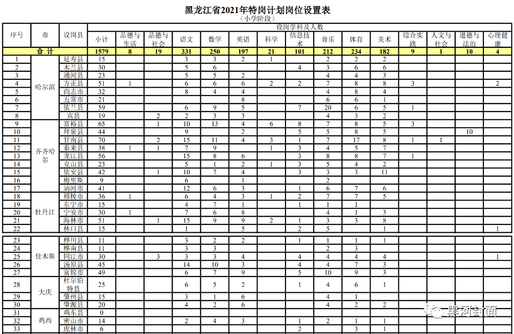 “宿迁招聘盛宴，最新职位热力发布！”