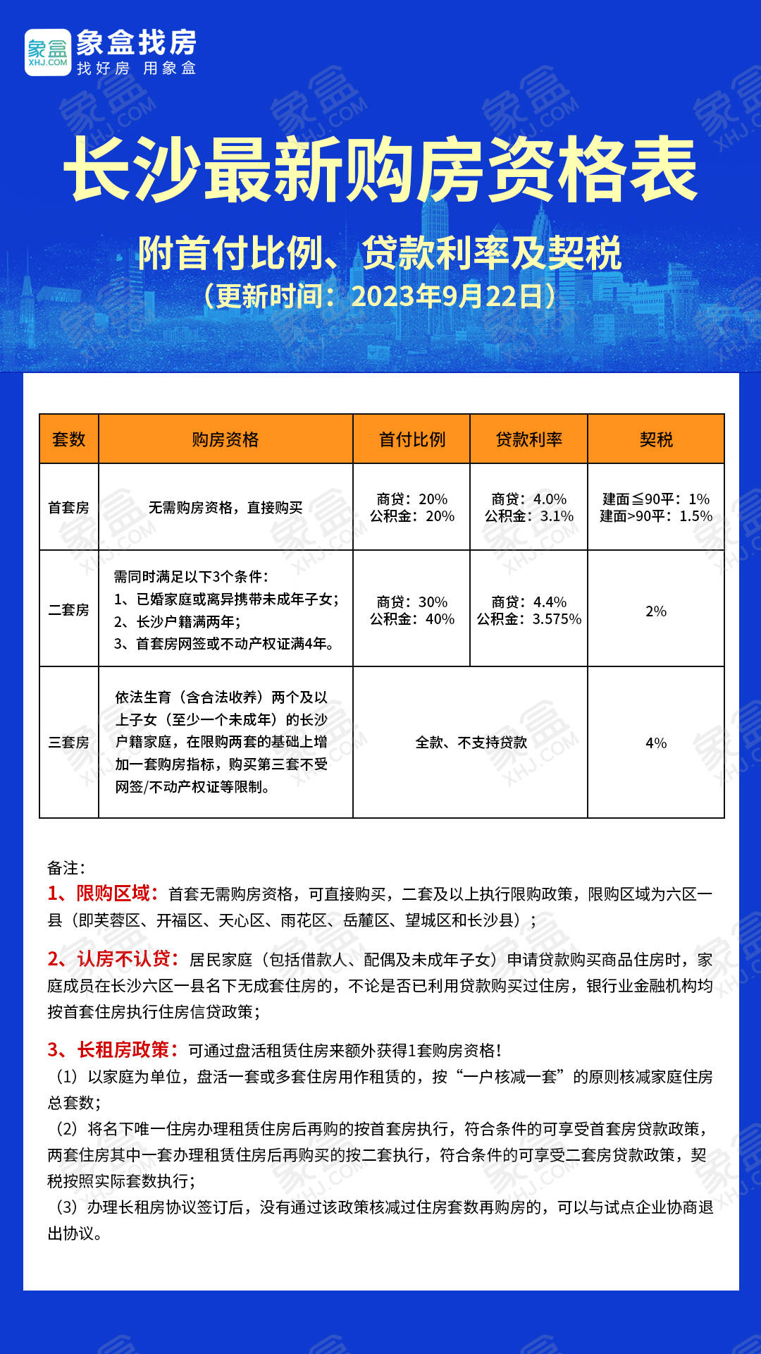 长沙房贷商贷利率新低，购房好时机尽享优惠红利