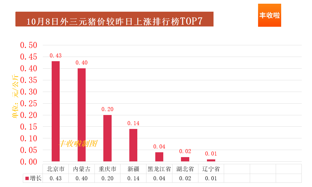 陕西猪价今日喜讯，行情看涨，共享丰收喜悦！