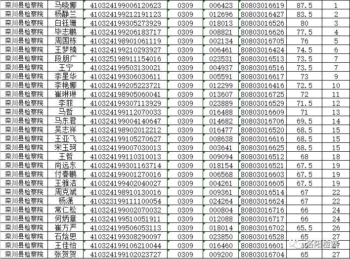 栾川招聘季，美好未来等你来！