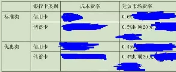 瑞银信费率再升级，优惠惊喜不断！