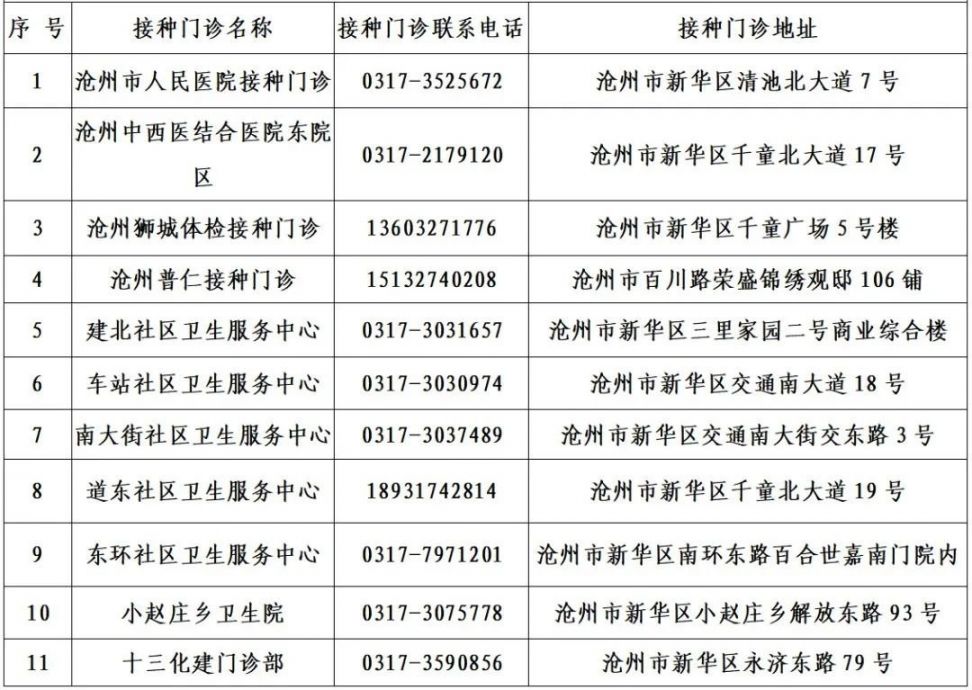 沧州防疫捷报频传，健康守护新篇章启幕