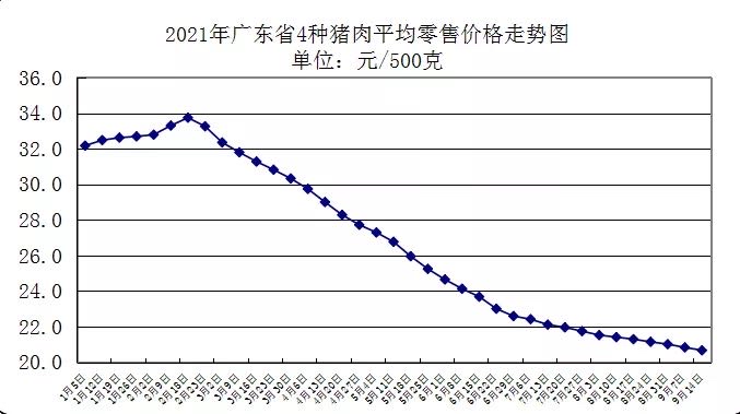 粤地猪市新行情，喜看猪价步步高升