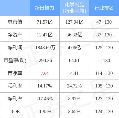 新日恒力最新资讯