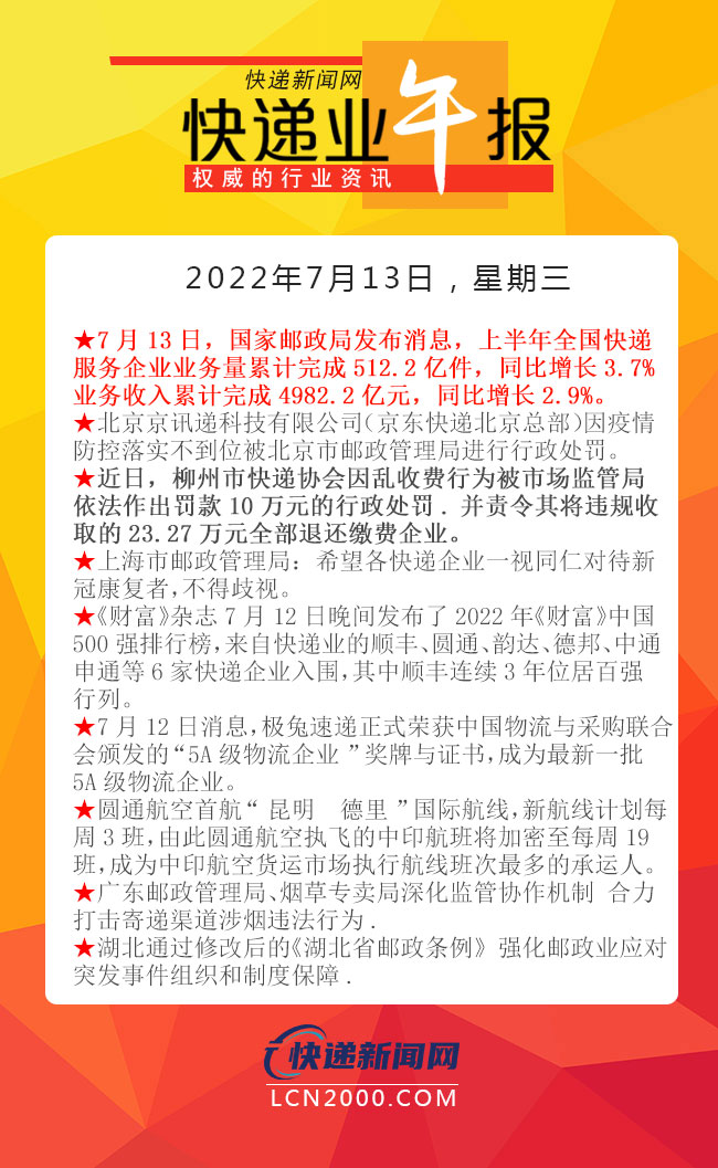 最新物流资讯发布