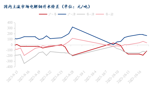 沈阳电解铜市场喜报连连，价格稳步攀升！