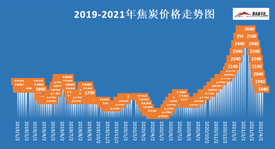 西本新干线喜讯连连，行情看涨新篇章