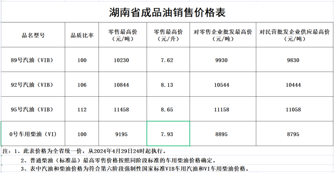 长沙最新油价变动资讯