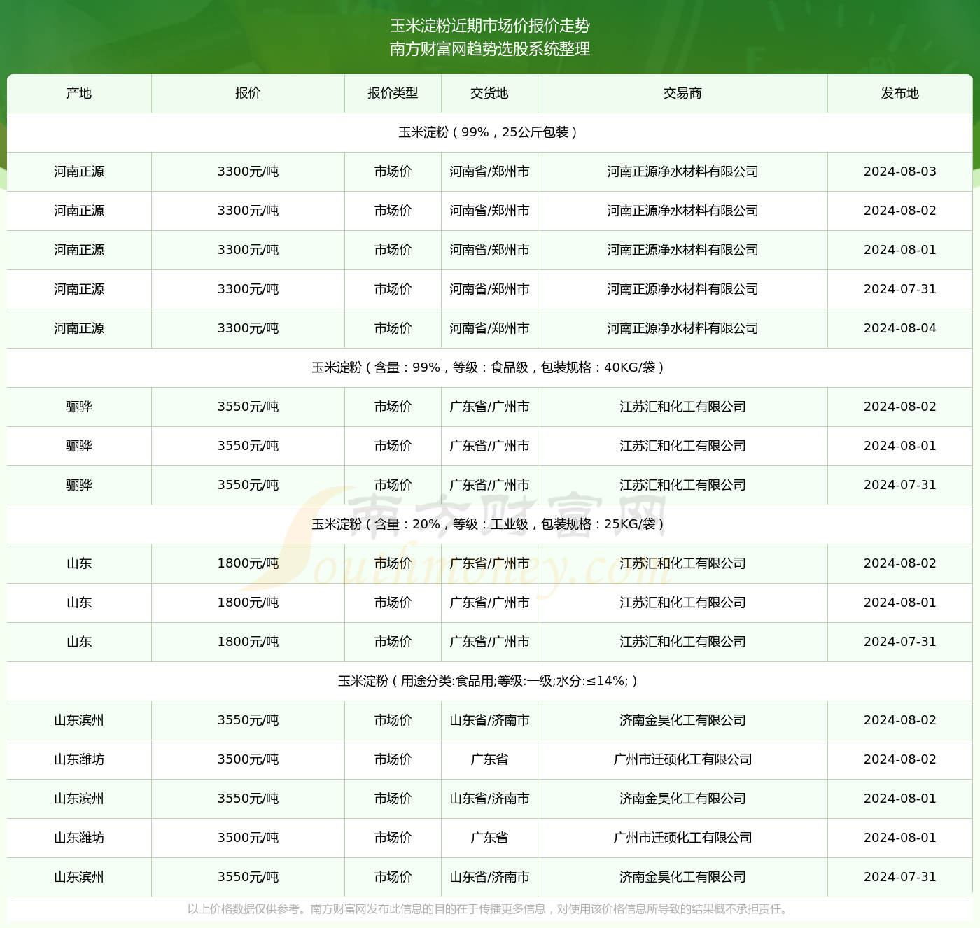 今日玉米市价动态