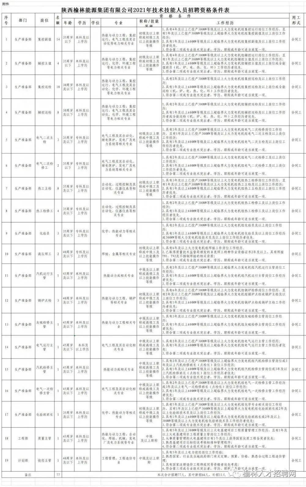 睢县最新人事调整公告