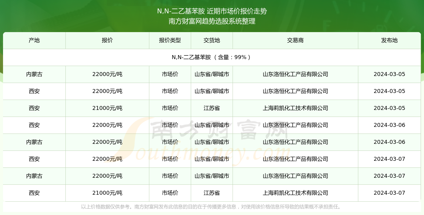 内蒙古活羊市场价格动态