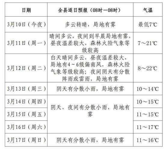 扎旗天气预报15天最新