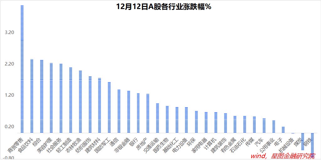 “近期市场行情动态”