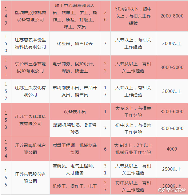 东台招聘信息汇总