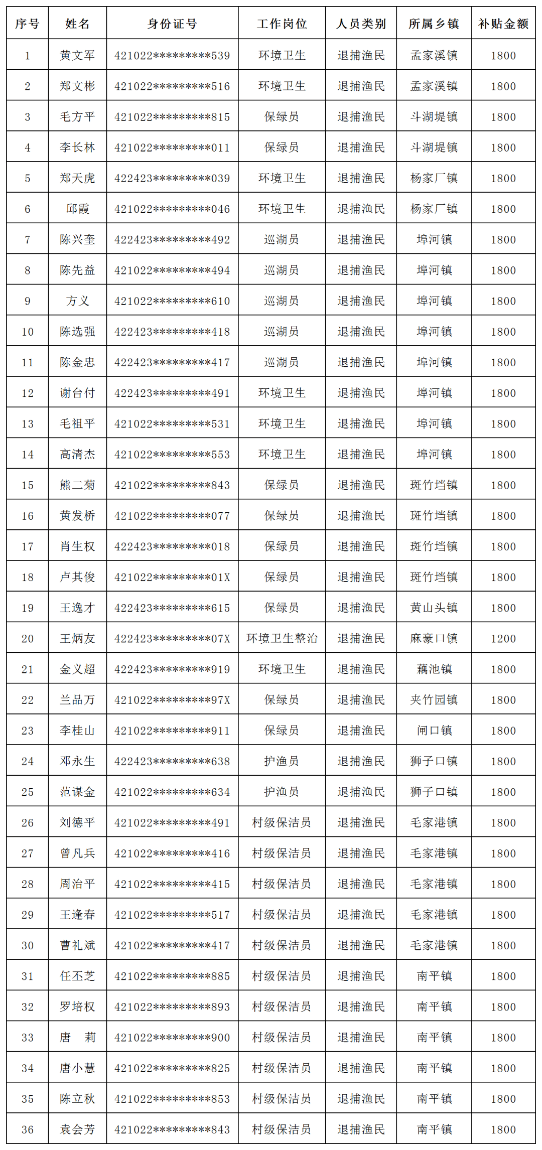 公安县人才招聘平台最新职位发布