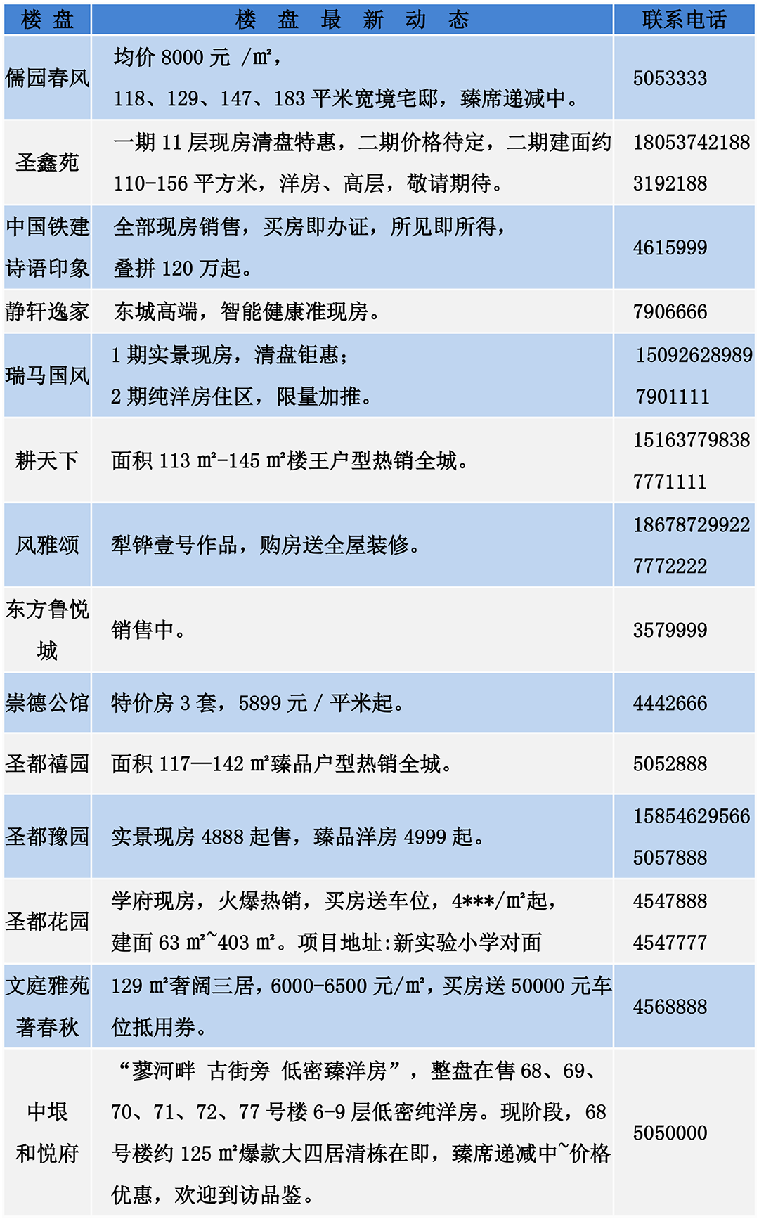 曲阜楼市动态速报