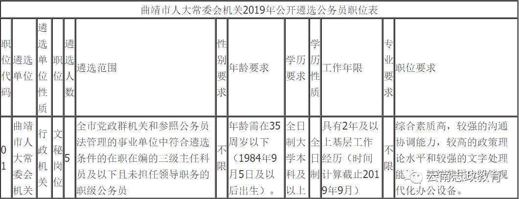 隆阳区组织部发布最新人事公示信息一览