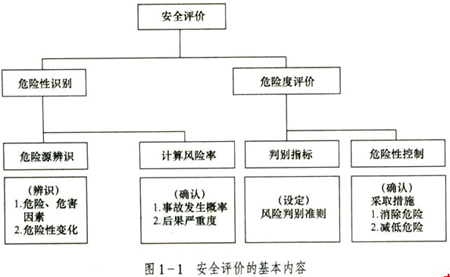 全新发布：全方位解读安全事故等级分类标准