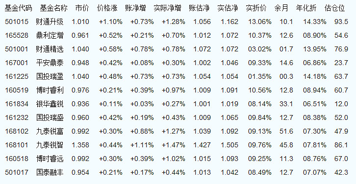 840001基金最新一期净值揭晓，实时动态追踪！