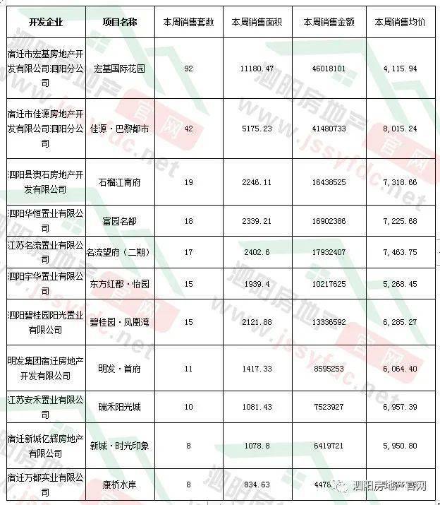 泗阳县房地产市场最新动态：揭秘房价走势与市场行情