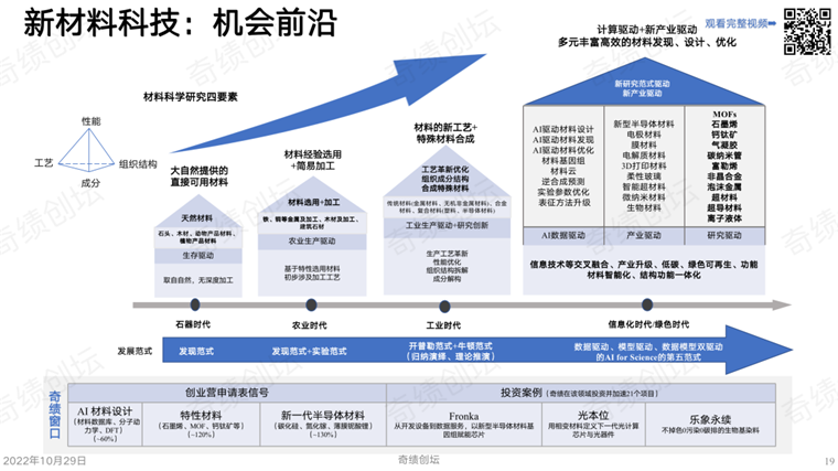 前沿创业潮流解析：揭秘2025年度最新创业趋势动向