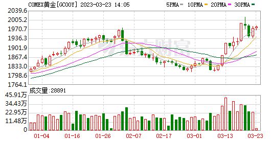 “实时黄金回收行情”