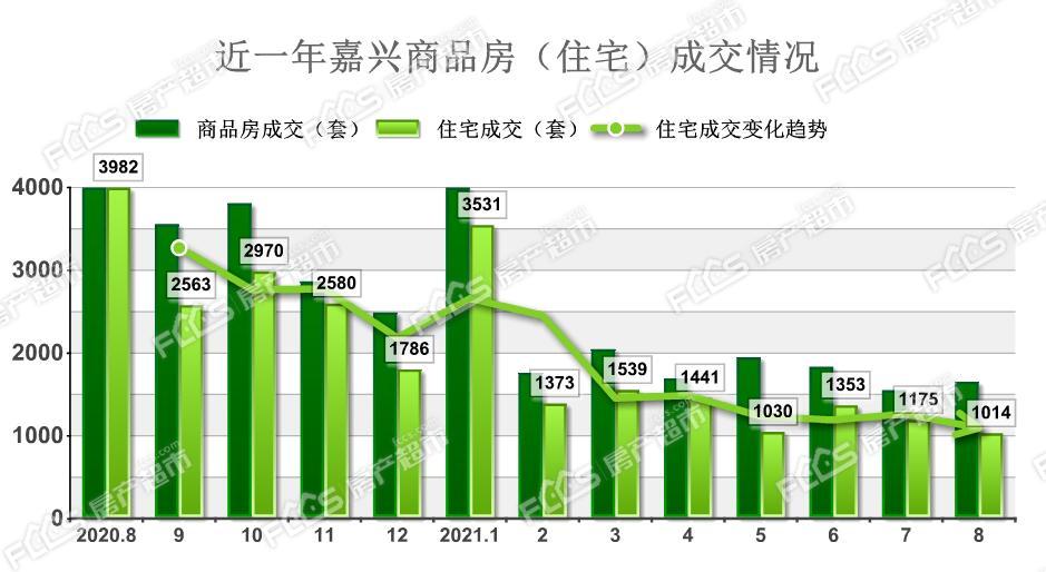 嘉兴房地产市场最新动态：揭秘房价涨跌趋势与未来走势分析