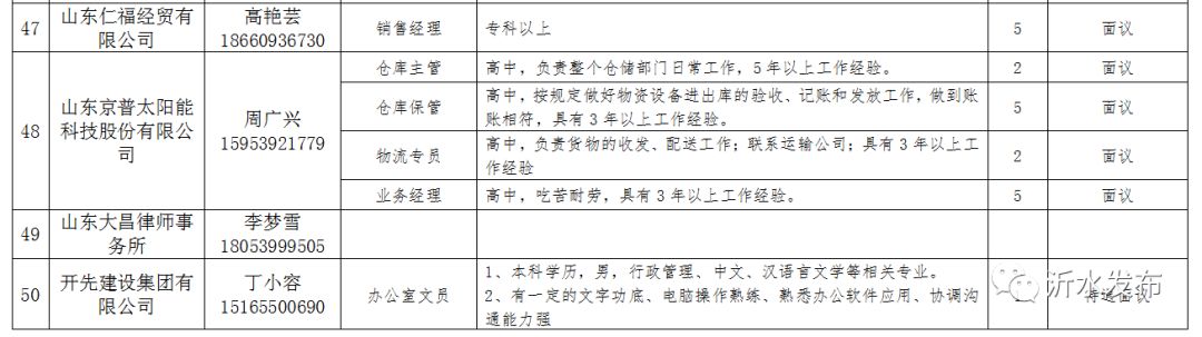 2025年度青州地区全新招聘信息汇总发布！