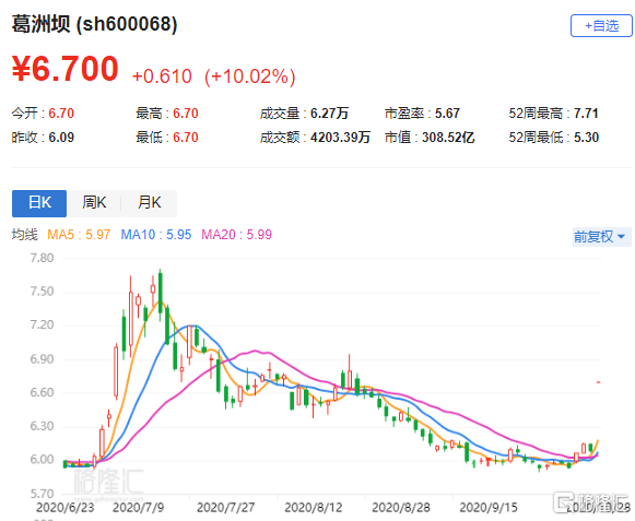 600068 葛洲坝股票最新动态速递